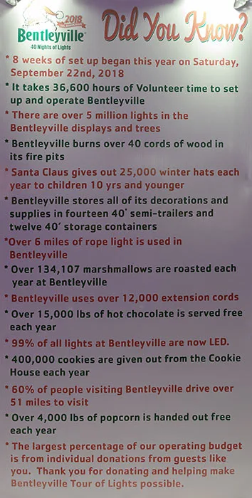 A facts sheet about the Bentleyville Christmas Light display.